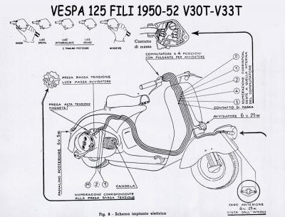 03_vespa_125_fili_1950-52.jpg